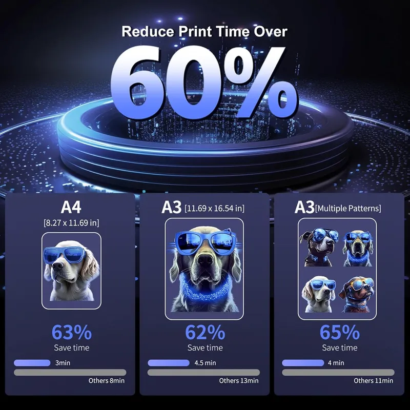 DXZ Printer+Shaker Oven+Air Purifier